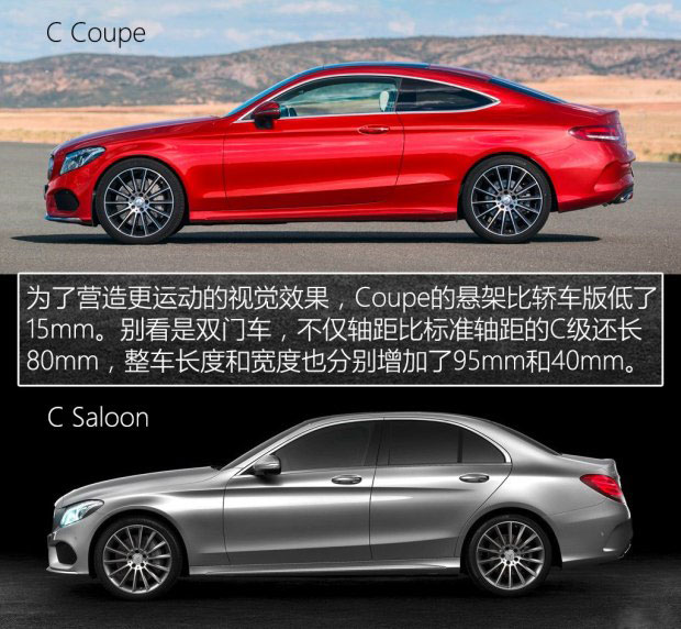 奔馳(進(jìn)口) 奔馳C級(進(jìn)口) 2016款 C 300 Coupe